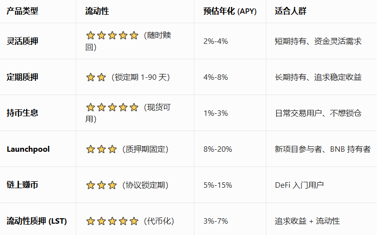 binance��Ѻ׬��APP�ٷ���������