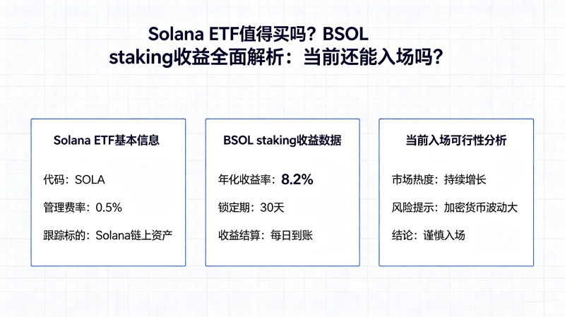 Solana ETFֵ������ BSOL staking����ȫ�������ǰ�����볡��