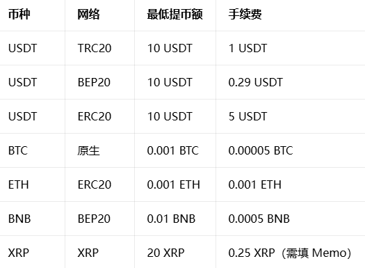 binance��ҹٷ���������