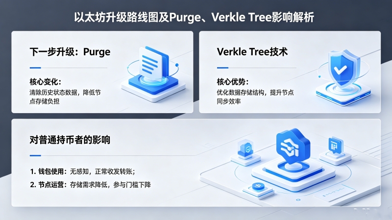 ��̫������·��ͼ��һ����ʲô��Purge��Verkle Tree����ͨ�ֱ�����ζ��ʲô