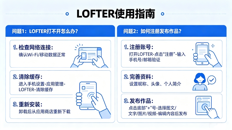 LOFTER�򲻿���ô�죿���ע�ᷢ����Ʒ��