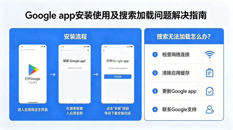Google app��ô��װʹ�ã������޷�������ô�죿