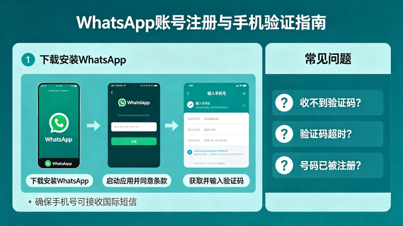 WhatsApp��ôע�᣿WhatsApp�˺�ע�����ֻ���֤��������