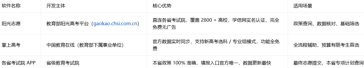 2026高考志愿填报软件有哪些?高考志愿填报软件靠谱排行榜推荐 2026高考志愿填报软件有哪些?高考志愿填报软件靠谱排行榜推荐