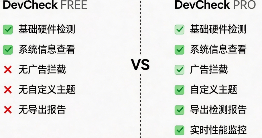 DevCheck��PRO��������Щʲô��DevCheck pro������