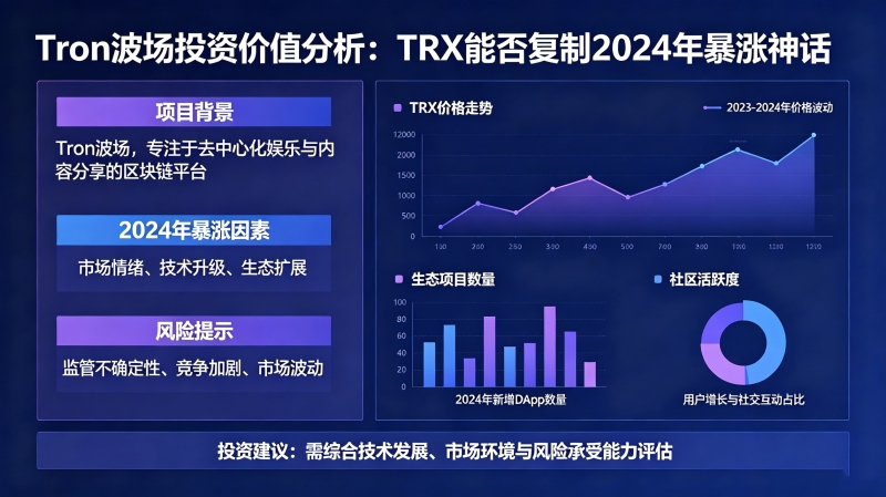 Tron����ֵ��Ͷ����TRX�ܷ���2024��ı�����
