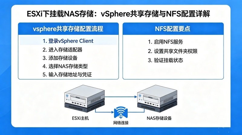 ESXi�¹���NAS�洢��vSphere�����洢��NFS�������