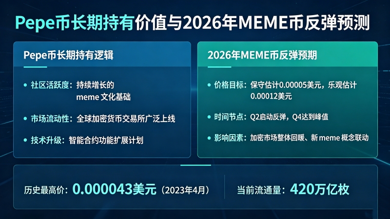 pepe��ֵ�ó��ڳ�����2026��MEME�ҷ������߶�Զ