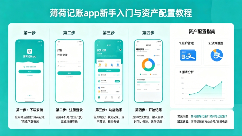 ���ɼ�����ô�ã����ɼ���app�����������ʲ����ý̳�