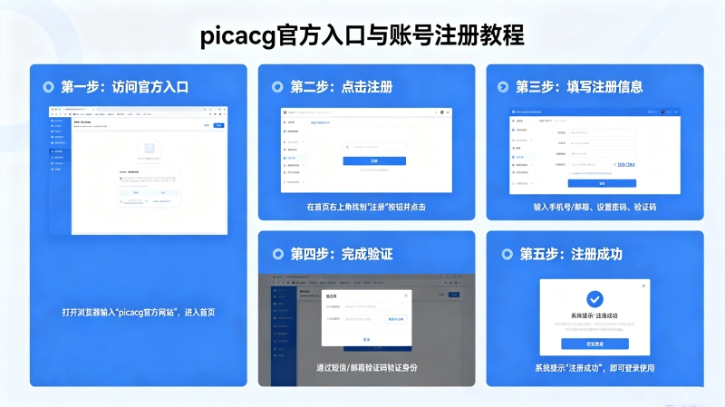 picacg��ôע�᣿picacg�ٷ�������˺�ע��̳�