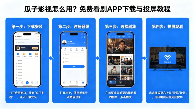 ����Ӱ����ô�ã���ѿ���APP������Ͷ���̳�