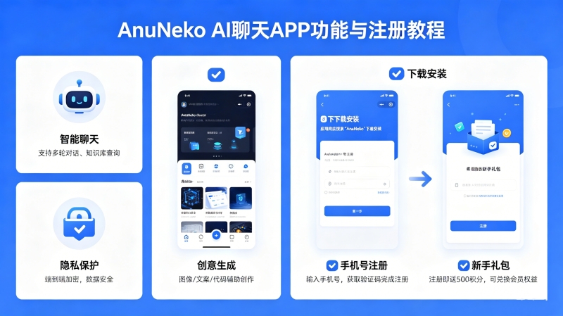 AnuNeko��ô�ã�AnuNeko AI����APP������ע��̳�