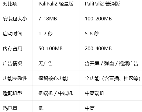 palipali2������ٷ�����
