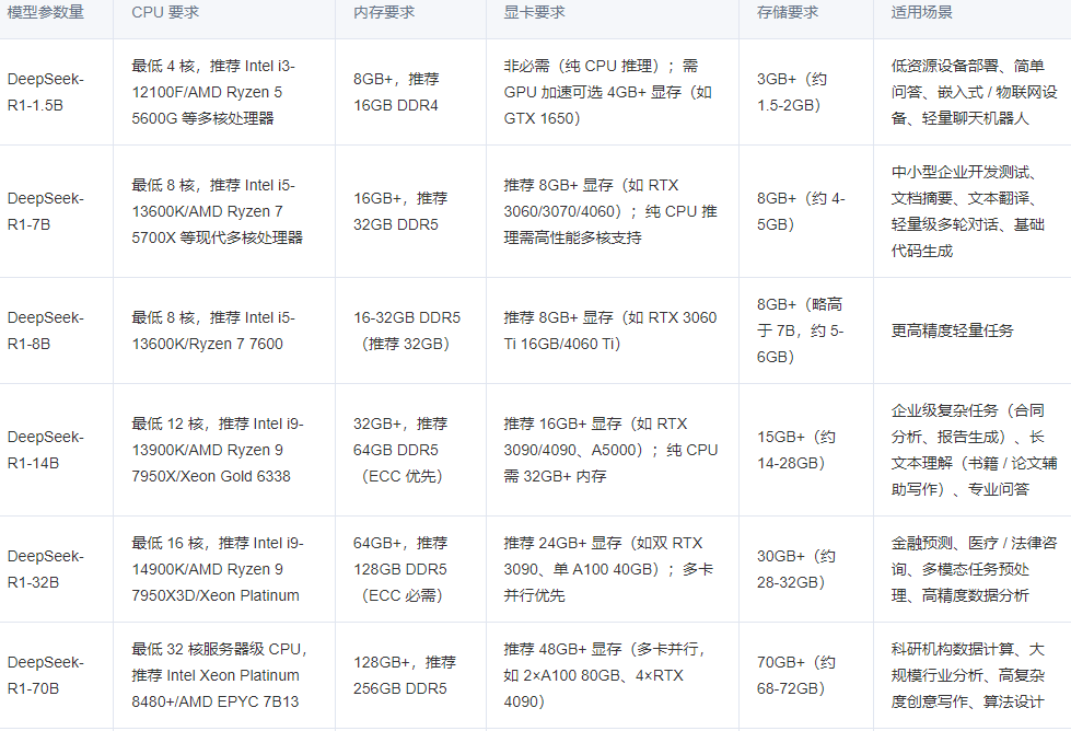 DeepSeek本地部署工具配置版免费下载 DeepSeek本地部署工具配置版免费下载