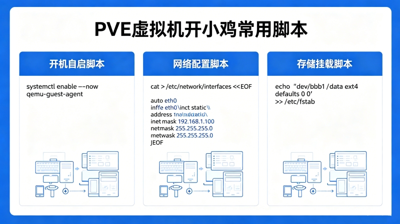 PVE�������С�����ýű��������������������á��洢����