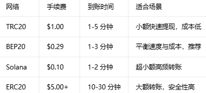 binance快速提现软件下载 binance快速提现软件下载