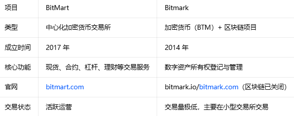 bitmark������App����