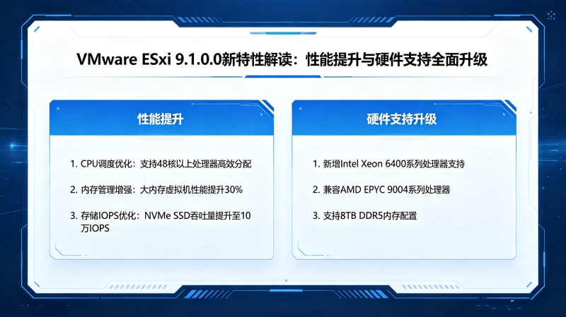 VMware ESXi 9.1.0.0�����Խ��������������Ӳ��֧��ȫ������