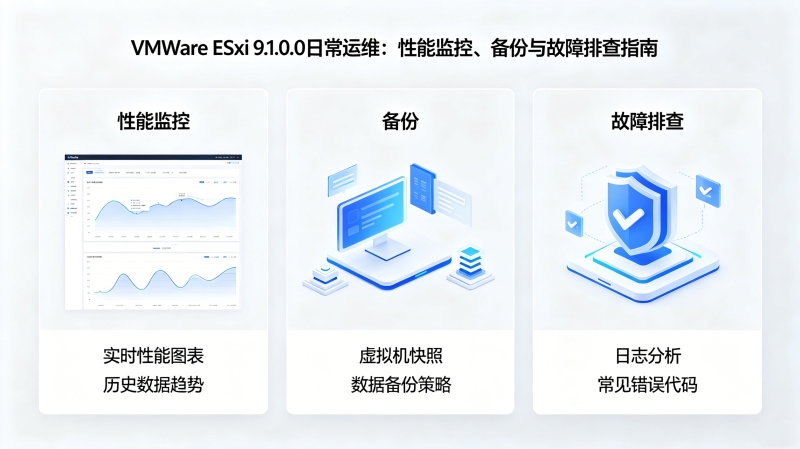 VMware ESXi 9.1.0.0�ճ���ά�����ܼ�ء�����������Ų�ָ��
