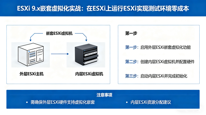 ESXi 9.xǶ�����⻯ʵս����ESXi������ESXiʵ�ֲ��Ի�