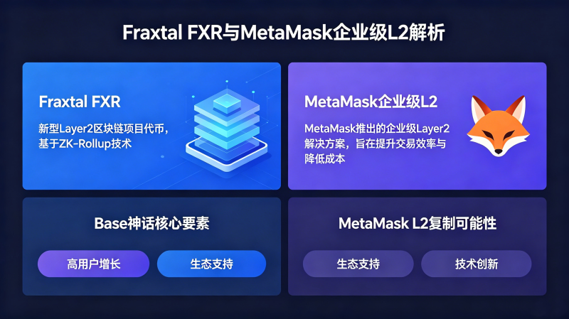 Fraxtal FXR��ʲô�ң�MetaMask֧�ֵ���ҵ��L2�ܷ���