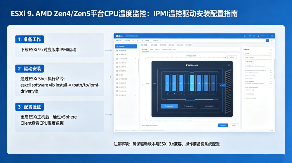 ESXi 9.x AMD Zen4/Zen5平台CPU温度监控:IPMI温控驱动安装配置指南 ESXi 9.x AMD Zen4/Zen5平台CPU温度监控:IPMI温控驱动安装配置指南