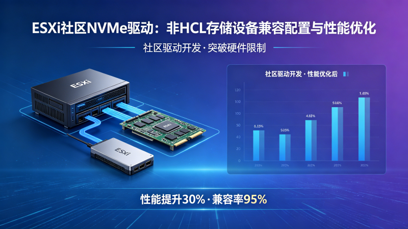 ESXi����NVMe��������HCL�洢�豸���������������Ż�