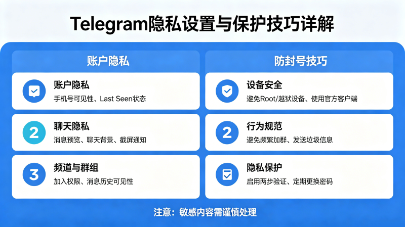 Telegram��˽��������Щ����˽�������������ż�����