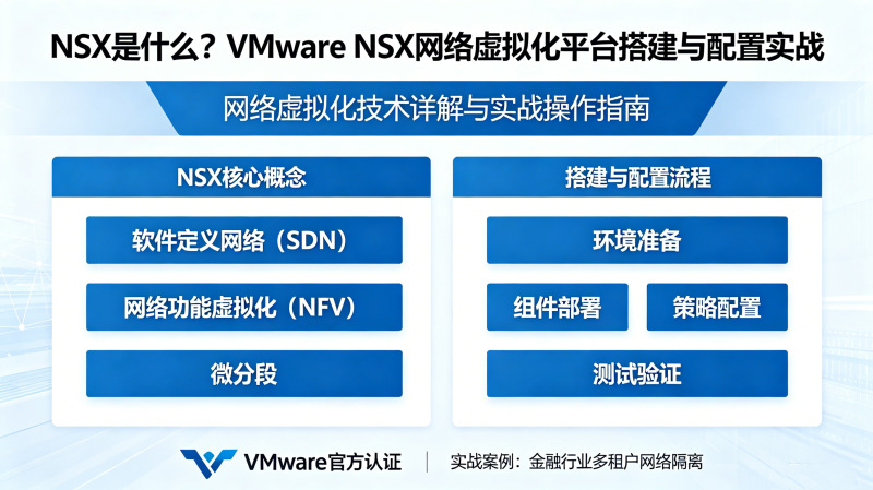 NSX��ʲô��VMware NSX�������⻯ƽ̨�������ʵս