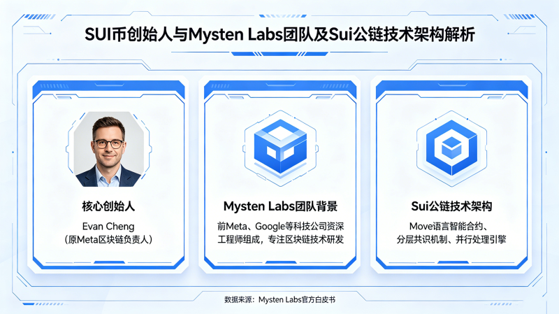 SUI�Ҵ�ʼ����˭��Mysten Labs�Ŷӱ�����Sui����������