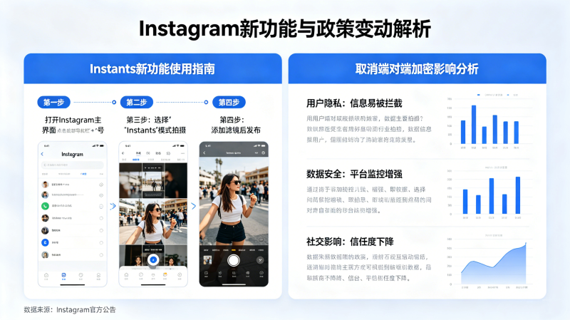 Instagram�Ƴ�Instants�¹�����ô�ã�Instagramȡ����