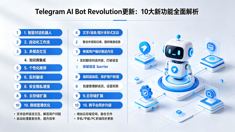 Telegram����AI Bot Revolution������ʲô�仯��Teleg