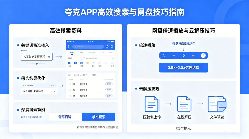 ���APP��θ�Ч�������ϣ�������̱��ٲ������ƽ�ѹ��