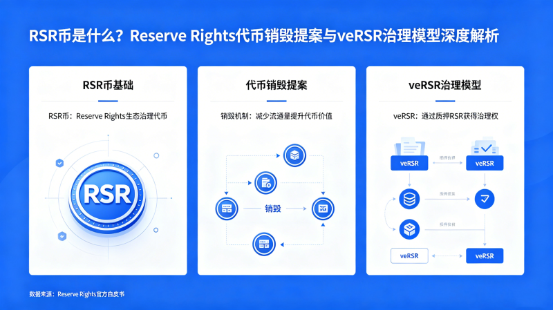 RSR����ʲô��Reserve Rights���������᰸��veRSR����ģ����Ƚ���