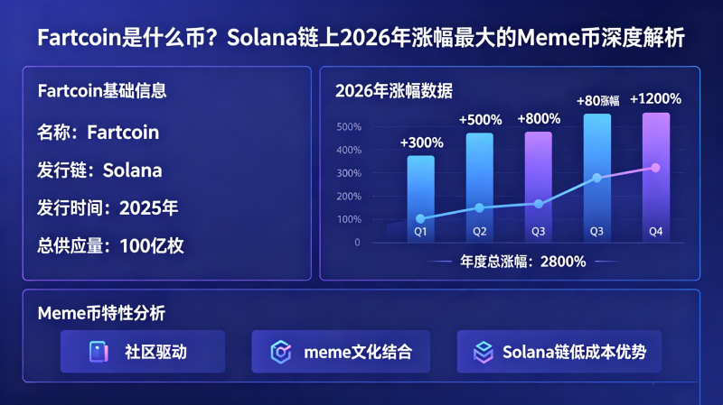 Fartcoin��ʲô�ң�Solana����2026���Ƿ�����Meme����Ƚ���
