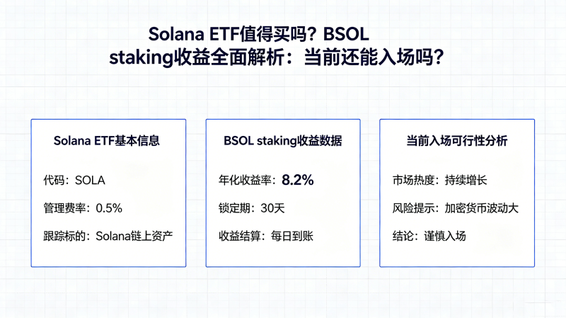 Solana ETFֵ������ BSOL staking����ȫ�������ǰ����