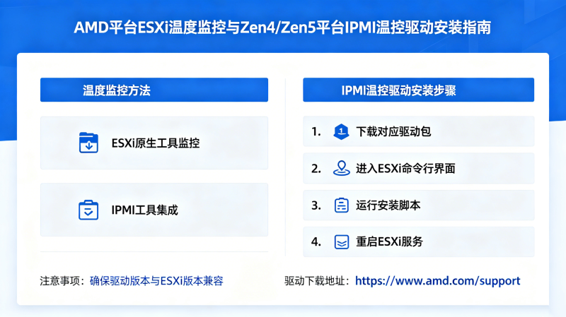 AMDƽ̨ESXi��ô����¶ȣ�Zen4/Zen5ƽ̨IPMI�¿�����