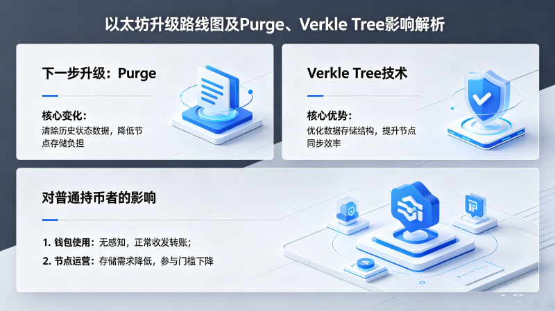��̫������·��ͼ��һ����ʲô��Purge��Verkle Tree��