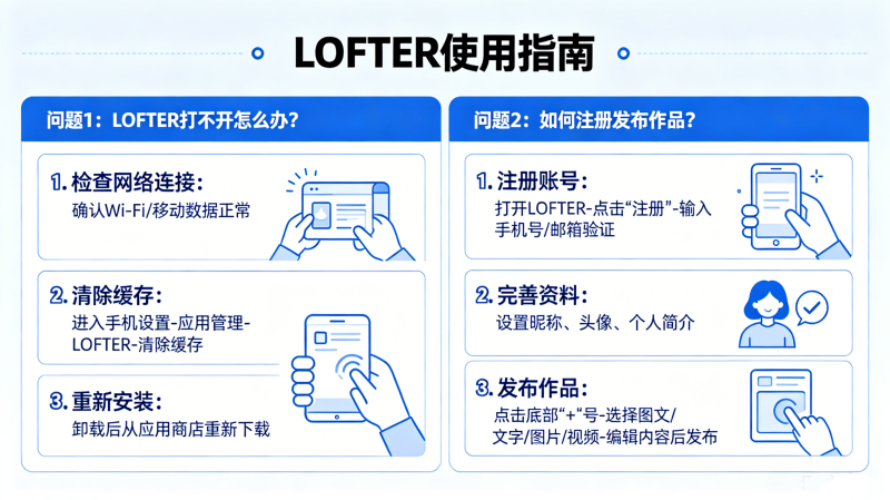 LOFTER�򲻿���ô�죿���ע�ᷢ����Ʒ��