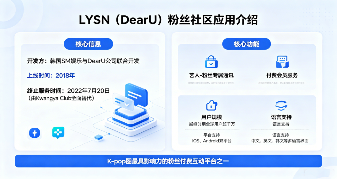 LYSN