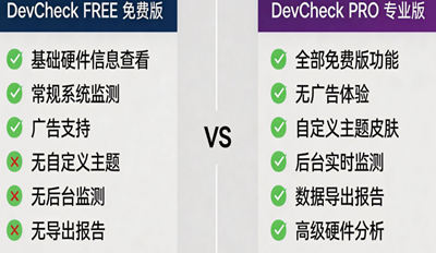 DevCheck��PRO��������Щʲô��DevCheck pro������