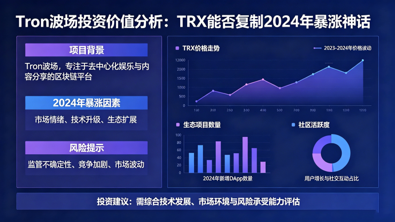 Tron����ֵ��Ͷ����TRX�ܷ���2024��ı�����