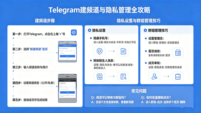 Telegram��ô��Ƶ����Telegram��˽������Ⱥ���������
