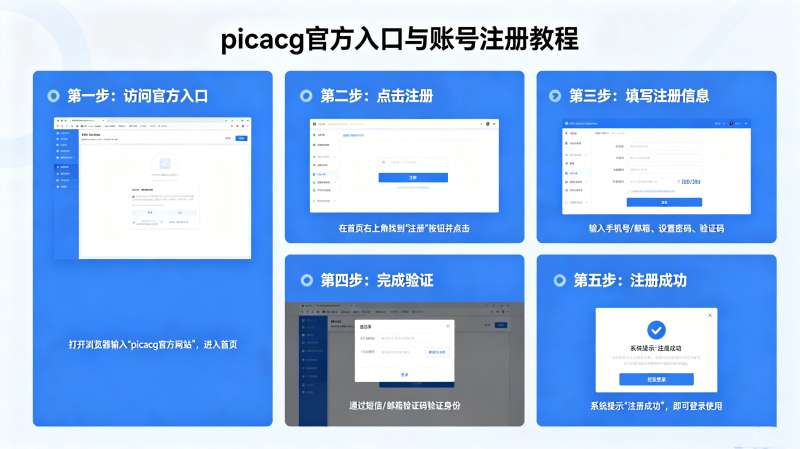picacg��ôע�᣿picacg�ٷ�������˺�ע��̳�