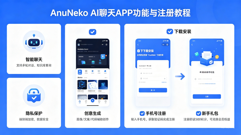 AnuNeko��ô�ã�AnuNeko AI����APP������ע��̳�