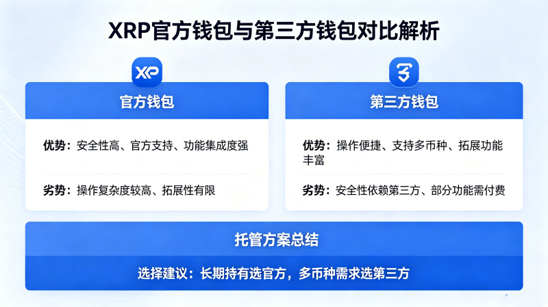 XRP�ٷ�Ǯ���͵�����Ǯ���ĸ��ã�һ�Ķ���XRP�йܷ���