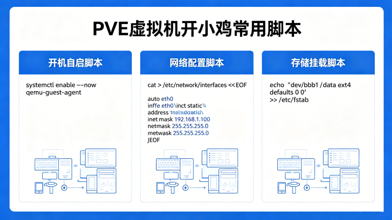 PVE�������С�����ýű��������������������á��洢��
