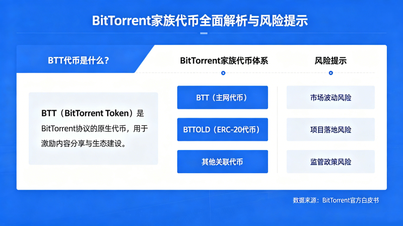 BTT������ʲô��BitTorrent�������ȫ������������ʾ
