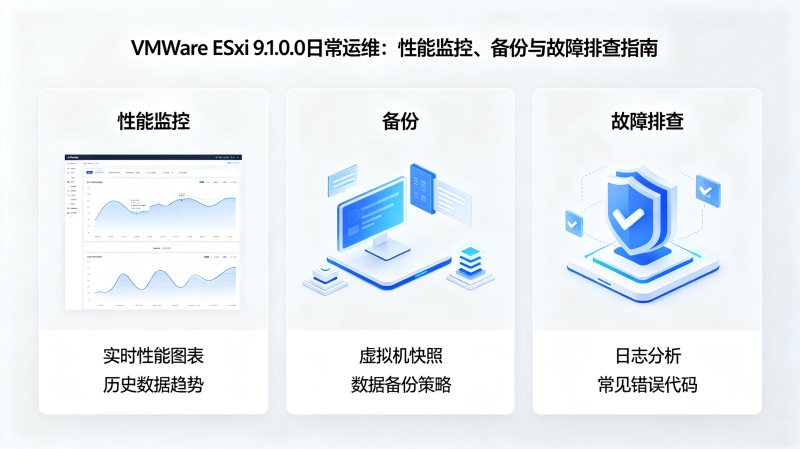 VMware ESXi 9.1.0.0�ճ���ά�����ܼ�ء������������