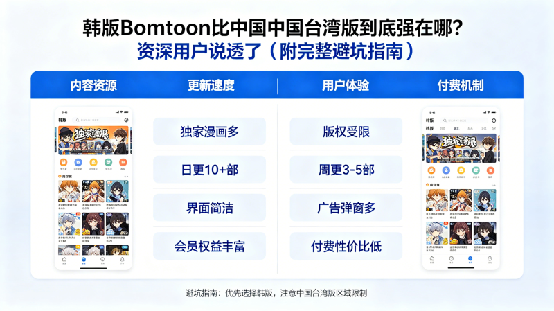 ����Bomtoon��̨��浽��ǿ���ģ������û�˵͸�ˣ�����